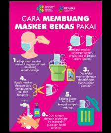 Cara membuang  MASKER BEKAS PAKAI